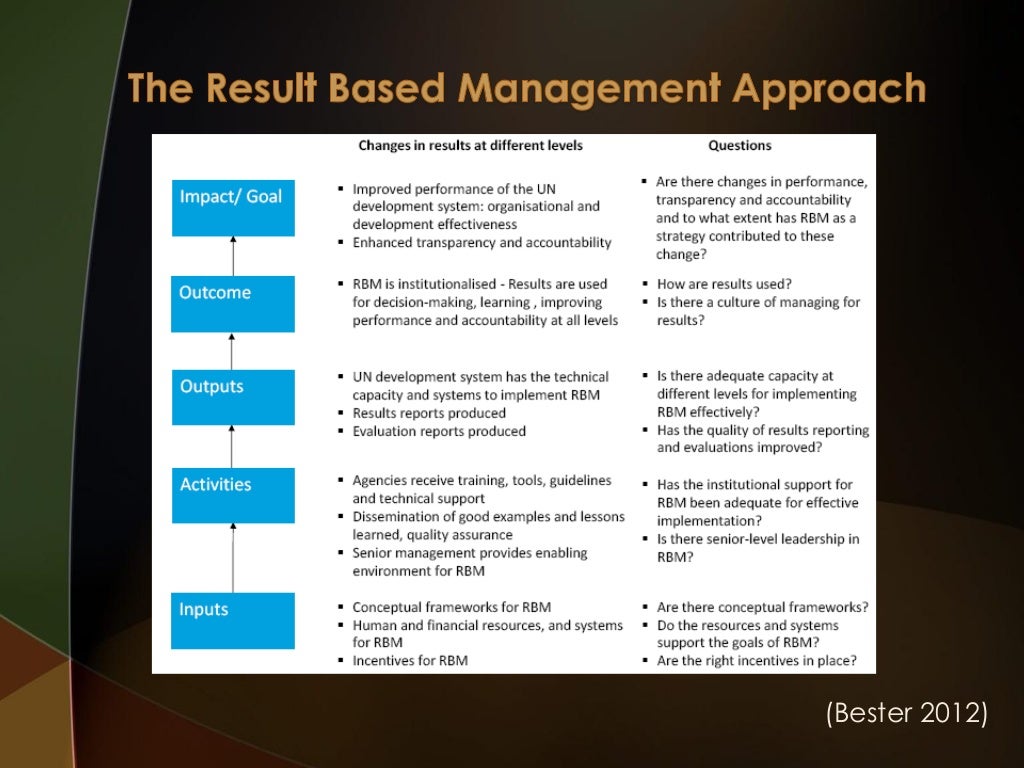 How to customize the ‘Result Based Management’’ (RBM) approach for lo…