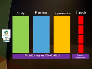 Study Planning Implementation
Monitoring and Evaluation
Impacts
Impact
assessment
 