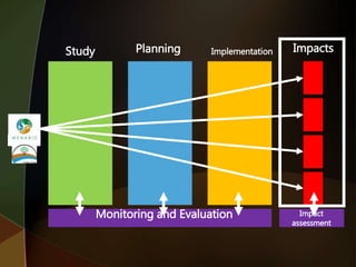 Study Planning Implementation
Monitoring and Evaluation
Impacts
Impact
assessment
 