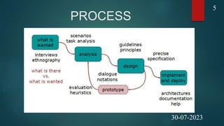 PROCESS
5
30-07-2023
 