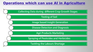 Operations which can use AI in Agriculture
Collecting Data during different Crop Growth Stages
Testing of Soil
Image based Insight Generation
Disease Detection and Diagnosis
Agri Products Marketing
Spraying of Pesticides and Herbicides
Tackling the Labours Shortage
 