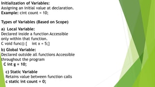 SAYAN_KARMAKAR_CA1_Data Types And Variables In C Programming .pdf