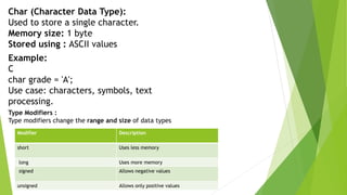 SAYAN_KARMAKAR_CA1_Data Types And Variables In C Programming .pdf