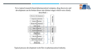 CURRENT ASPECTS OF TECHNOLOGY TRANSFER IN PHARMACEUTICAL INDUSTRY 