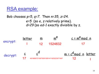 Formal Letter Examples Rsa network security | PPT