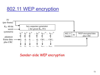 network security | PPT