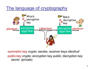network security | PPT