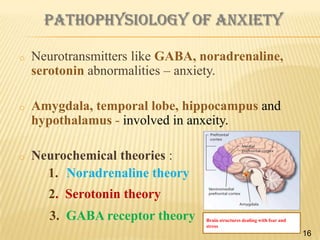 Pathophysiology of anxiety
o

Neurotransmitters like GABA, noradrenaline,
serotonin abnormalities – anxiety.

o

Amygdala, temporal lobe, hippocampus and
hypothalamus - involved in anxeity.

o

Neurochemical theories :
1. Noradrenaline theory
2. Serotonin theory
3. GABA receptor theory

Brain structures dealing with fear and
stress

16

 