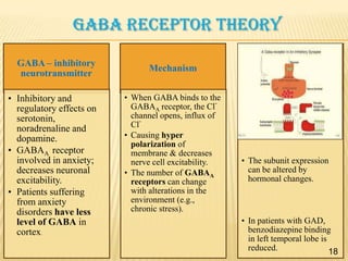 Gaba receptor theory
GABA – inhibitory
neurotransmitter
• Inhibitory and
regulatory effects on
serotonin,
noradrenaline and
dopamine.
• GABAA receptor
involved in anxiety;
decreases neuronal
excitability.
• Patients suffering
from anxiety
disorders have less
level of GABA in
cortex.

Mechanism
• When GABA binds to the
GABAA receptor, the Clchannel opens, influx of
Cl• Causing hyper
polarization of
membrane & decreases
nerve cell excitability.
• The number of GABAA
receptors can change
with alterations in the
environment (e.g.,
chronic stress).

• The subunit expression
can be altered by
hormonal changes.

• In patients with GAD,
benzodiazepine binding
in left temporal lobe is
reduced.
17
18

 