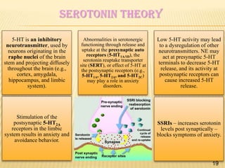 Serotonin theory
5-HT is an inhibitory
neurotransmitter, used by
neurons originating in the
raphe nuclei of the brain
stem and projecting diffusely
throughout the brain (e.g.,
cortex, amygdala,
hippocampus, and limbic
system).

Stimulation of the
postsynaptic 5-HT2A
receptors in the limbic
system results in anxiety and
avoidance behavior.

Abnormalities in serotonergic
functioning through release and
uptake at the presynaptic auto
receptors (5-HT1A/1D), the
serotonin reuptake transporter
site (SERT), or effect of 5-HT at
the postsynaptic receptors (e.g.,
5-HT1A, 5-HT2A, and 5-HT2C)
may play a role in anxiety
disorders.

Low 5-HT activity may lead
to a dysregulation of other
neurotransmitters. NE may
act at presynaptic 5-HT
terminals to decrease 5-HT
release, and its activity at
postsynaptic receptors can
cause increased 5-HT
release.

SSRIs – increases serotonin
levels post synaptically –
blocks symptoms of anxiety.

18
19

 