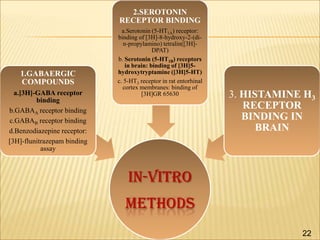 2.SEROTONIN
RECEPTOR BINDING

1.GABAERGIC
COMPOUNDS
a.[3H]-GABA receptor
binding
b.GABAA receptor binding
c.GABAB receptor binding
d.Benzodiazepine receptor:
[3H]-flunitrazepam binding
assay

a.Serotonin (5-HT1A) receptor:
binding of [3H]-8-hydroxy-2-(din-propylamino) tetralin([3H]DPAT)
b. Serotonin (5-HT1B) receptors
in brain: binding of [3H]5hydroxytryptamine ([3H]5-HT)
c. 5-HT3 receptor in rat entorhinal
cortex membranes: binding of
[3H]GR 65630

3. HISTAMINE H3
RECEPTOR
BINDING IN
BRAIN

In-vitro
methods
22

 
