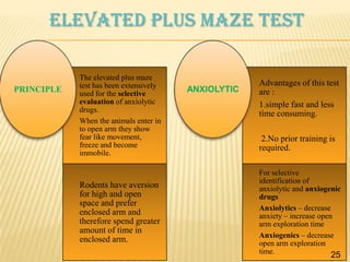 Elevated plus maze test

PRINCIPLE

The elevated plus maze
test has been extensively
used for the selective
evaluation of anxiolytic
drugs.
When the animals enter in
to open arm they show
fear like movement,
freeze and become
immobile.

Rodents have aversion
for high and open
space and prefer
enclosed arm and
therefore spend greater
amount of time in
enclosed arm.

ANXIOLYTIC

Advantages of this test
are :
1.simple fast and less
time consuming.
2.No prior training is
required.
For selective
identification of
anxiolytic and anxiogenic
drugs
Anxiolytics – decrease
anxiety – increase open
arm exploration time
Anxiogenics – decrease
open arm exploration
time.
25

 