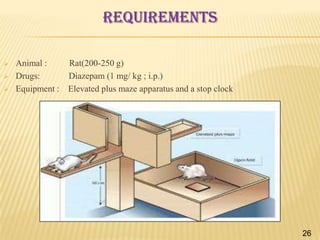 REQUIREMENTS




Animal :
Rat(200-250 g)
Drugs:
Diazepam (1 mg/ kg ; i.p.)
Equipment : Elevated plus maze apparatus and a stop clock

26

 
