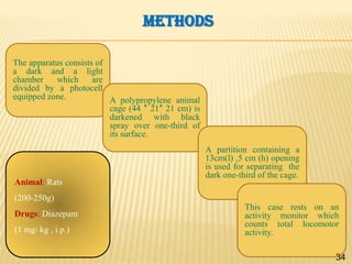 METHODS
The apparatus consists of
a dark and a light
chamber
which
are
divided by a photocell
equipped zone.
A polypropylene animal
cage (44 ˣ 21ˣ 21 cm) is
darkened with black
spray over one-third of
its surface.

Animal: Rats

A partition containing a
13cm(l) ,5 cm (h) opening
is used for separating the
dark one-third of the cage.

(200-250g)
Drugs: Diazepam

(1 mg/ kg , i.p.)

This case rests on an
activity monitor which
counts total locomotor
activity.
34
34

 