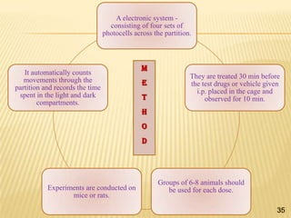 A electronic system consisting of four sets of
photocells across the partition.

It automatically counts
movements through the
partition and records the time
spent in the light and dark
compartments.

M
E
T

They are treated 30 min before
the test drugs or vehicle given
i.p. placed in the cage and
observed for 10 min.

H

O
D

Experiments are conducted on
mice or rats.

Groups of 6-8 animals should
be used for each dose.
35
35

 