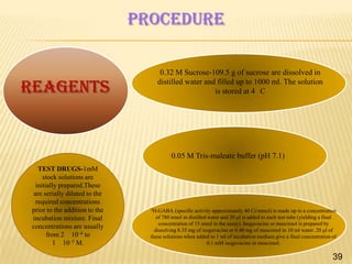 PROCEDURE

REAGENTS

0.32 M Sucrose-109.5 g of sucrose are dissolved in
distilled water and filled up to 1000 ml. The solution
is stored at 4 C

0.05 M Tris-maleate buffer (pH 7.1)
TEST DRUGS-1mM
stock solutions are
initially prepared.These
are serially diluted to the
required concentrations
prior to the addition to the
incubation mixture. Final
concentrations are usually
from 2 10–8 to
1 10–5 M.

3H-GABA

(specific activity approximately 40 Ci/mmol) is made up to a concentration
of 780 nmol in distilled water and 20 μl is added to each test tube (yielding a final
concentration of 15 nmol in the assay). Isoguvacine or muscimol is prepared by
dissolving 8.35 mg of isoguvacine or 6.40 mg of muscimol in 10 ml water. 20 μl of
these solutions when added to 1 ml of incubation medium give a final concentration of
0.1 mM isoguvacine or muscimol.

39

 