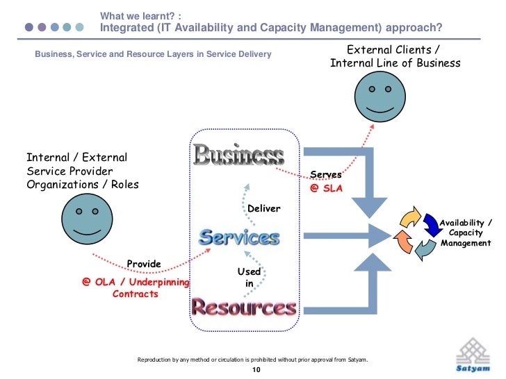 Availability and Capacity Management Maturity Model