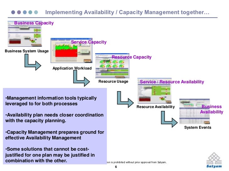 Availability and Capacity Management Maturity Model