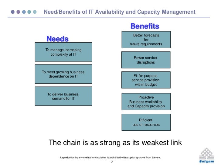 Availability and Capacity Management Maturity Model