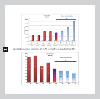 Sociedad de Autores del Ecuador (SAYCE): Memoria anual 2012