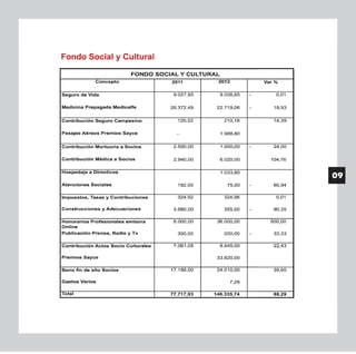 Sociedad de Autores del Ecuador (SAYCE): Memoria anual 2012