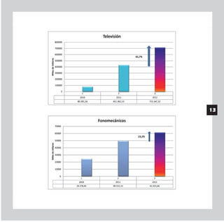 Sociedad de Autores del Ecuador (SAYCE): Memoria anual 2012