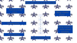 Next year, I plan to be known for:


  Concentrating
    more...                                            Being a better
                                                          friend...



Helping more...
                                                         Being involed in
                                                          more school
                                                            activities.
More athletic.
                        Getting better grades
 