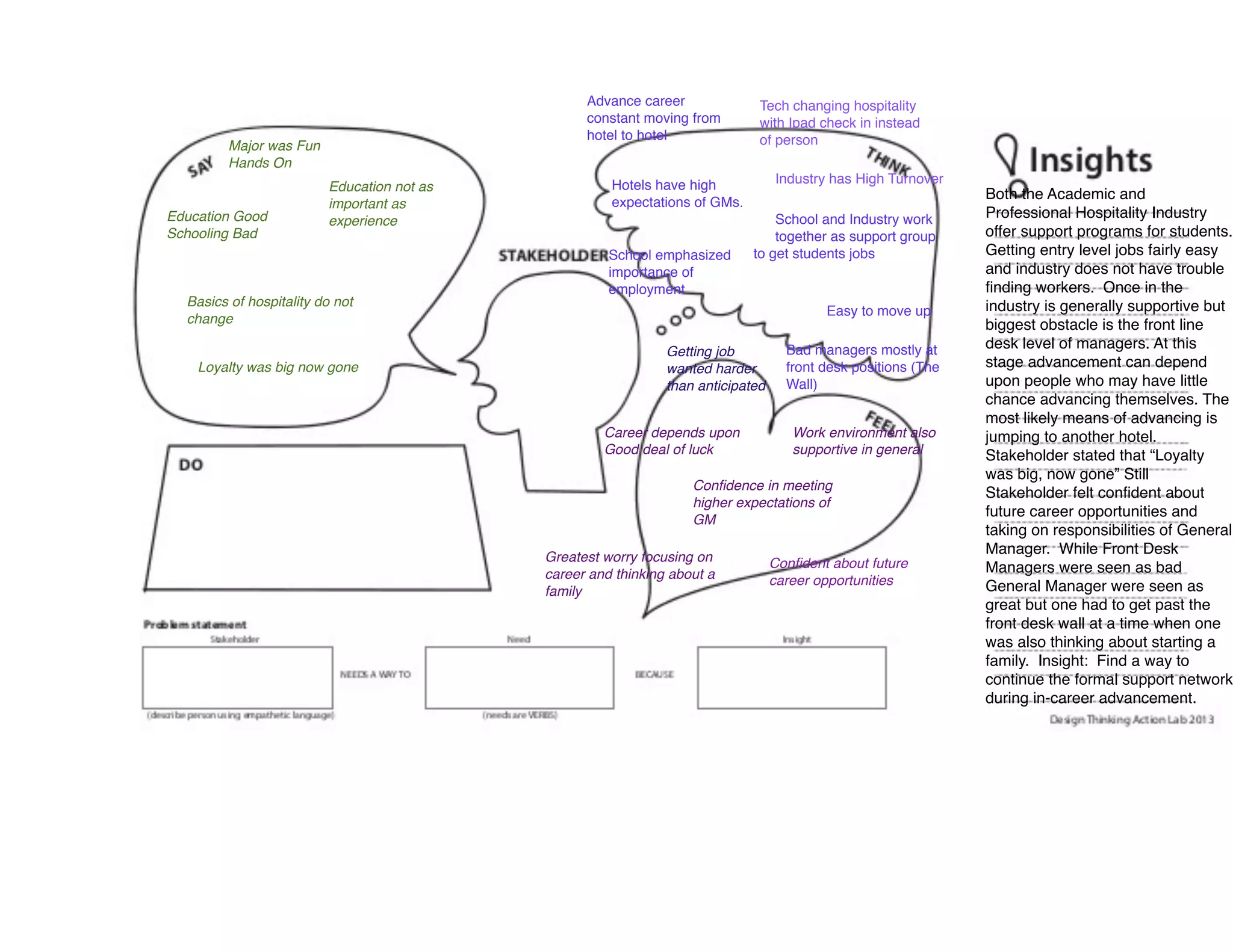 “Say do feel think map” | PPT