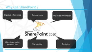 Introduction to SharePoint 2010 (Arabic ) | PPTX