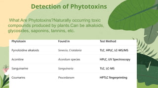 Detection of Phytotoxins
What Are Phytotoxins?Naturally occurring toxic
compounds produced by plants.Can be alkaloids,
glycosides, saponins, tannins, etc.
 