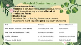 Microbial Contamination
Common Contaminants:
• Bacteria: E. coli, Salmonella, Staphylococcus aureus
• Fungi: Aspergillus (may produce aflatoxins)
• Yeasts and molds
🦠 Health Risks:
• Diarrhea, food poisoning, immunosuppression
• Mycotoxins may be carcinogenic (especially aflatoxins)
 