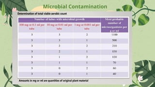 Microbial Contamination
 