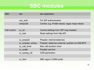 Getting started with SIP Express Media Server SIP app server and SBC ...