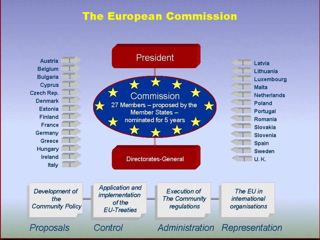 Say European Union
