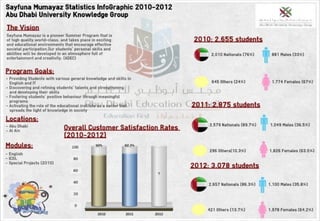 Sayfuna Mumayaz InfoGraphic 2010-2012