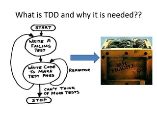 What is TDD and why it is needed??