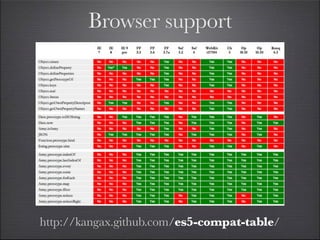 Browser support




http://kangax.github.com/es5-compat-table/
 