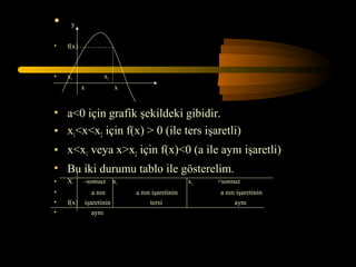 •    y


•   f(x)



•   x1          x2
           x          x


• a<0 için grafik şekildeki gibidir.
• x1<x<x2 için f(x) > 0 (ile ters işaretli)
• x<x1 veya x>x2 için f(x)<0 (a ile aynı işaretli)
• Bu iki durumu tablo ile gösterelim.
•   X      -sonsuz x1                        x2   +sonsuz
•           a nın         a nın işaretinin         a nın işaretinin
•   f(x) işaretinin            tersi                    aynı
•           aynı
 