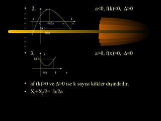 •   2.               y                             a<0, f(k)<0, ∆>0
•
•   k                                         k
•          x1            -b/2a       x2        x
•          f(k )
•               f(k)
•
•
•

• 3.             y                                 a>0, f(x)>0, ∆<0
    f(k)



                -b/a             k        x


• af (k)>0 ve ∆>0 ise k sayısı kökler dışındadır.
• X1+X2/2= -b/2a
 