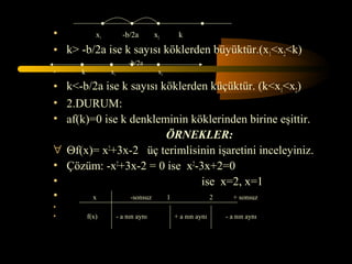 •       x     -b/2a
                 1   x     k             2


• k> -b/2a ise k sayısı köklerden büyüktür.(x1<x2<k)
                              -b/2a
•     k              x1                  x2

• k<-b/2a ise k sayısı köklerden küçüktür. (k<x1<x2)
• 2.DURUM:
• af(k)=0 ise k denkleminin köklerinden birine eşittir.
                        ÖRNEKLER:
∀ Θf(x)= x2+3x-2 üç terimlisinin işaretini inceleyiniz.
• Çözüm: -x2+3x-2 = 0 ise x2-3x+2=0
•                              ise x=2, x=1
•       x       -sonsuz 1        2   + sonsuz
•
•         f(x)            - a nın aynı        + a nın aynı   - a nın aynı
 