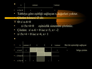 •       x                  -sonsuz                       +sonsuz

•   x2-2x+8            +             +                   +

•   Tabloya göre eşitliği sağlayan x değerleri yoktur.
•   Çözüm kümesi ∅ dir.
∀   Θ x2-x-6<0
•      x2-5x+4<0     eşitsizlik sistemini çözünüz.
•   Çözüm: x2-x-6 = 0 ise x=3, x= -2
•   x2-5x+4 = 0 ise x=4, x= 1
•
•      x      -sonsuz -2        1        3           4   +sonsuz     Her iki eşitsizliği sağlayan

•   x2-x-6       +              -            -               +         +            bölge çözüm

•   1<x<3

•   x2-5x+4     +          +         -           -               +
 