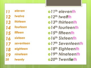 11 eleven
12 twelve
13 thirteen
14 fourteen
15 fifteen
16 sixteen
17 seventeen
18 eighteen
19 nineteen
20 twenty
11th eleventh
12th twelfth
13th thirteenth
14th fourteenth
15th fifteenth
16th Sixteenth
17th Seventeenth
18th Eighteenth
19th Nineteenth
20th Twentieth
 