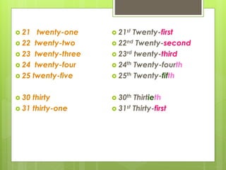  21 twenty-one
 22 twenty-two
 23 twenty-three
 24 twenty-four
 25 twenty-five
 30 thirty
 31 thirty-one
 21st Twenty-first
 22nd Twenty-second
 23rd twenty-third
 24th Twenty-fourth
 25th Twenty-fifth
 30th Thirtieth
 31st Thirty-first
 