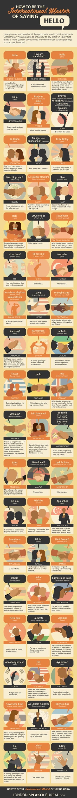 How to be the International Master of Saying Hello