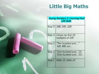 Little Big Maths
Saying Numbers 5: Counting Past
100 Skills
Step 5 198, 199…200
Step 4 I know my first 10
multiples of 100
Step 3 “Two hundred and …”
300, 400, etc…
Step 2 “One hundred and…”21,
“One hundred and…”22…
Step 1 Hello 21, Hello 22
 