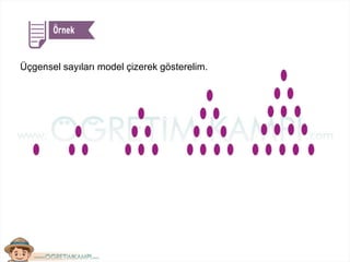 Üçgensel sayıları model çizerek gösterelim.
 
