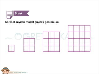 Karesel sayıları model çizerek gösterelim.
 