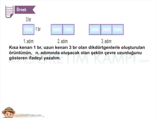 Kısa kenarı 1 br, uzun kenarı 3 br olan dikdörtgenlerle oluşturulan
örüntünün, n. adımında oluşacak olan şeklin çevre uzunluğunu
gösteren ifadeyi yazalım.
 
