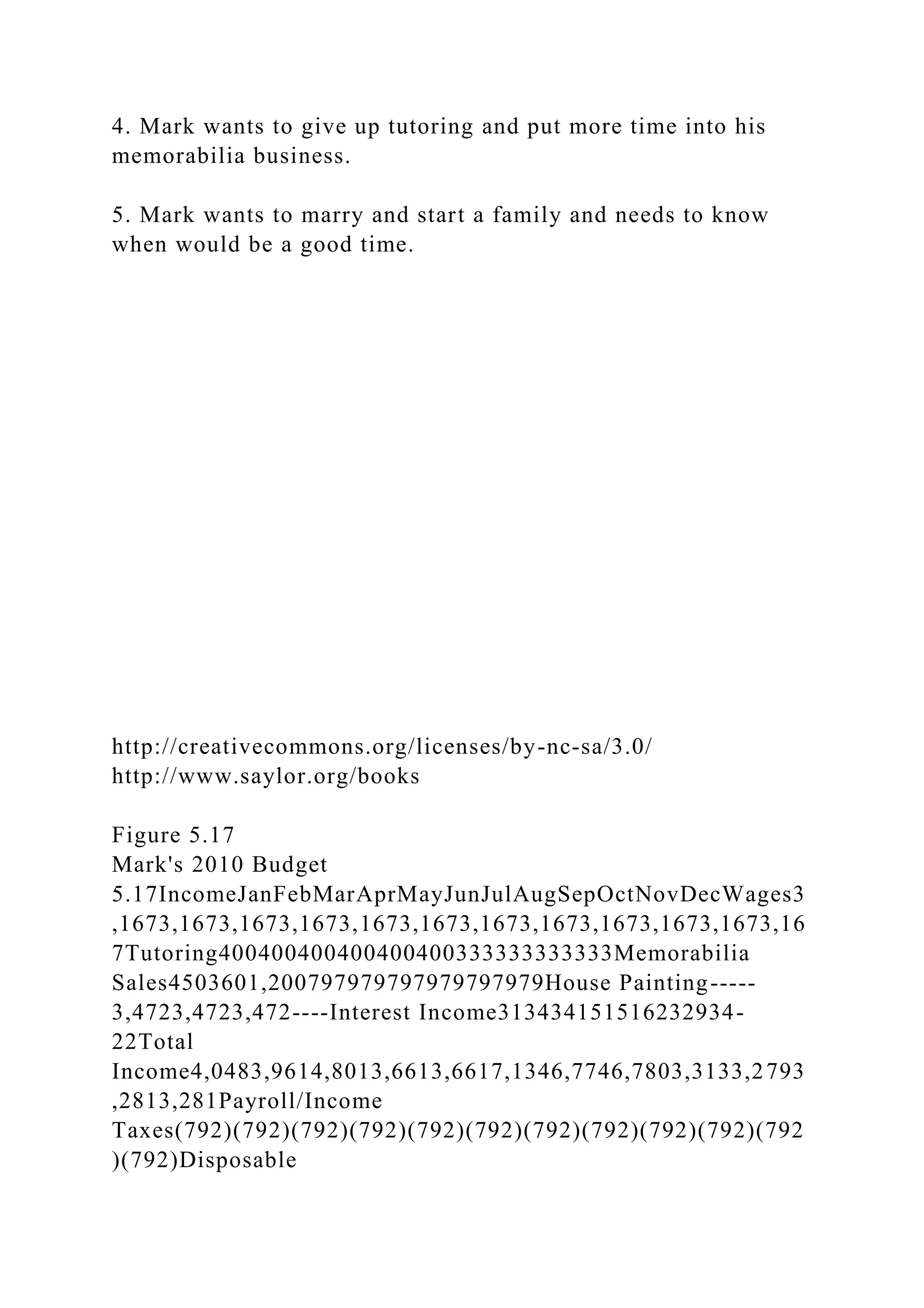 4. Mark wants to give up tutoring and put more time into his
memorabilia business.
5. Mark wants to marry and start a family and needs to know
when would be a good time.
http://creativecommons.org/licenses/by-nc-sa/3.0/
http://www.saylor.org/books
Figure 5.17
Mark's 2010 Budget
5.17IncomeJanFebMarAprMayJunJulAugSepOctNovDecWages3
,1673,1673,1673,1673,1673,1673,1673,1673,1673,1673,1673,16
7Tutoring400400400400400400333333333333Memorabilia
Sales4503601,200797979797979797979House Painting-----
3,4723,4723,472----Interest Income313434151516232934-
22Total
Income4,0483,9614,8013,6613,6617,1346,7746,7803,3133,2793
,2813,281Payroll/Income
Taxes(792)(792)(792)(792)(792)(792)(792)(792)(792)(792)(792
)(792)Disposable
 