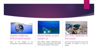 Oceans make up
97%of earth’swater
Most of the oxygen in our
atmosphere is generated by the sea
Ocean feeds us and
sustain us
100 million marine mammels and
turtles in the north pacific are killed
every year by plastic in the ocean
Our lives depends on
the ocean
yet we are poisoning the ocean with
hundreds of millions of tons of
plastic
 